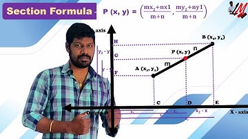 Derivation of Section Formula in Coordinate Geometry