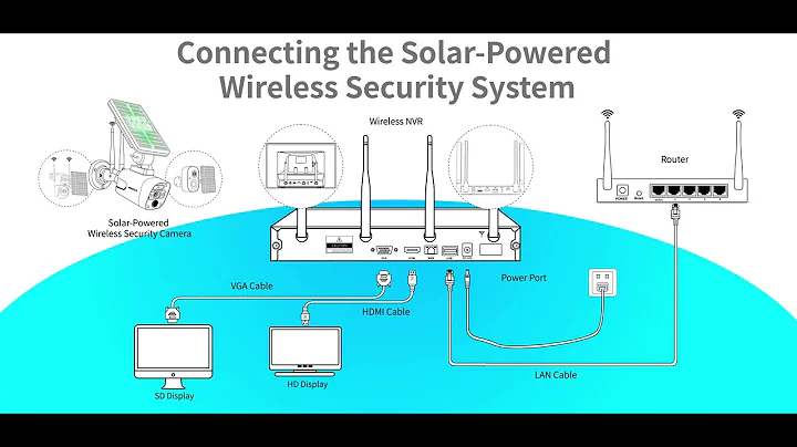 OOSSXX Setting video for solar wireless camera linked to NVR system