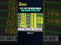 KTX*SRT 통합 부울경 10회씩 증편 / KNN