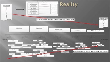 Agile vs Waterfall comparison