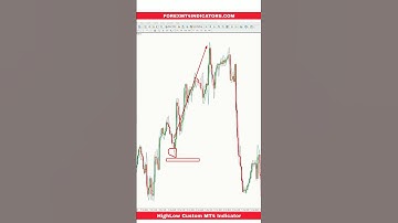 HighLow Custom MT4 Indicator