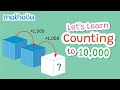 Counting in Hundreds, Thousands, and Tens