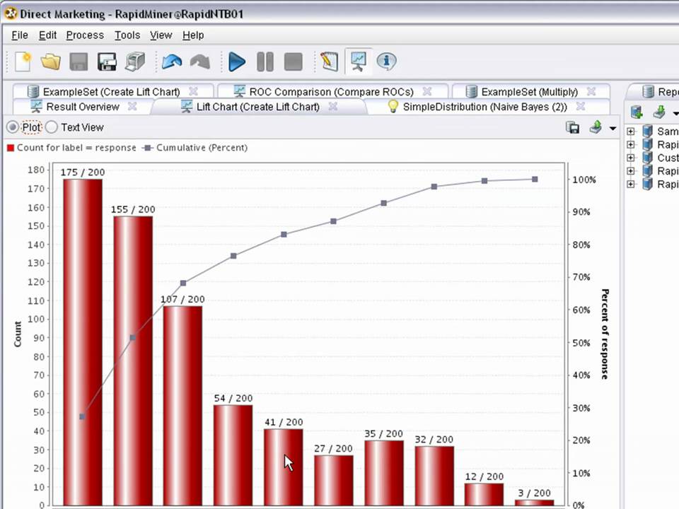 Rapidminer Charts