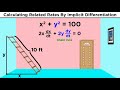 Related Rates and Volume Problems
