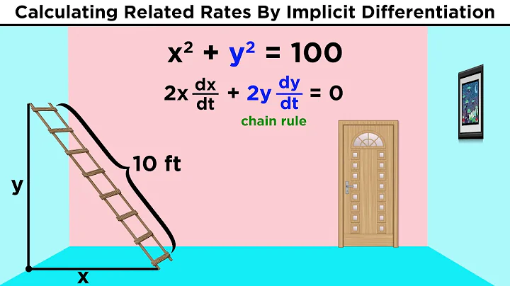 Related Rates in Calculus