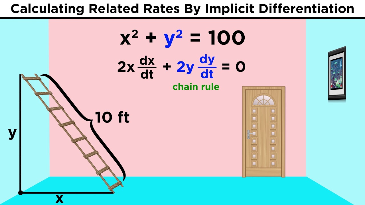 Calculus Related Rates Worksheet