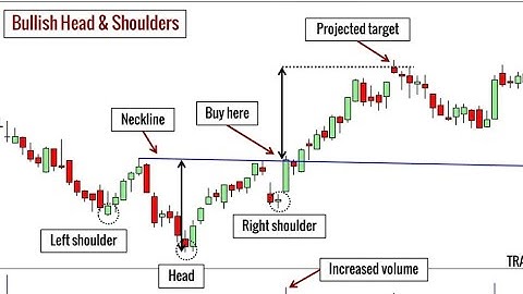 “Top-Down Price Action Analysis Explained | 7 Real Chart Setups for Smart Traders”