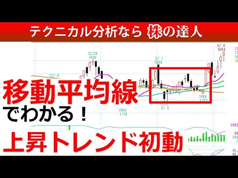 移動平均線の状態でわかる!上昇トレンド初動のチャートパターン