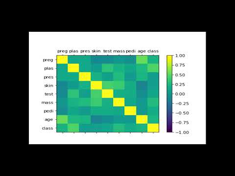#Correlation Matrix|#Python ML|#Pearson Correlation Coefficient ...