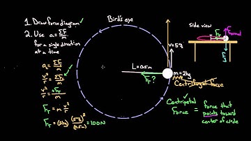 Centripetal force problem solving