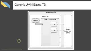 Course : UVM in Systemverilog 1: L4.1 : Generic UVM Testbench Structure