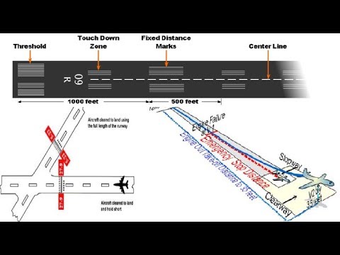 BASIC RUNWAY LENGTH CORRECTIONS | AIRPORT ENGINEERING | Worked example
