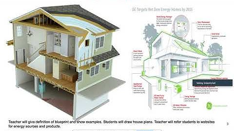 Option 2 Independent  Project Video : Energy Efficient House