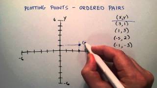 How to Plot Points on the X Y Coordinate System , Intermediate Algebra , Lesson 56