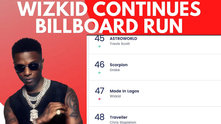 WIZKID Sets New Record On Billboard With 'MIL' | BUJU Prepares For Debut Project 'SIL'