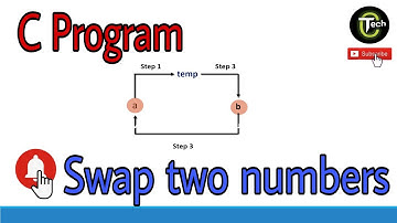C program to swap two numbers using third variable | Program - 04 | Tech Code |