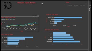 Visualization and Calculations with PowerBi( Week 4 Day 3)
