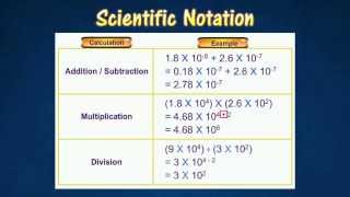[1.2] Prefixes and scientific notation