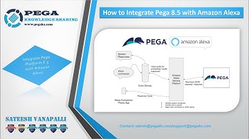 How to Integrate Pega Platform 8.5 with Amazon Alexa - PegaKS
