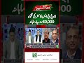 MBBS Doctor Salary in Pakistan | Rs 60,000 Monthly Reality | Such News