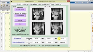 Image Compression Using Modified Haar Wavelet Transform Using Matlab Code