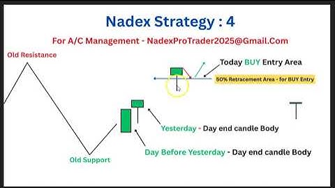 Nadex 5 minute Strategy | How to Trade Nadex Binary Options on Nadex Platform 5 Minute Expiration
