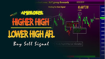 𝐀𝐦𝐢𝐛𝐫𝐨𝐤𝐞𝐫 𝐀𝐅𝐋 𝟮.𝟬 - Higher High Lower High AFL