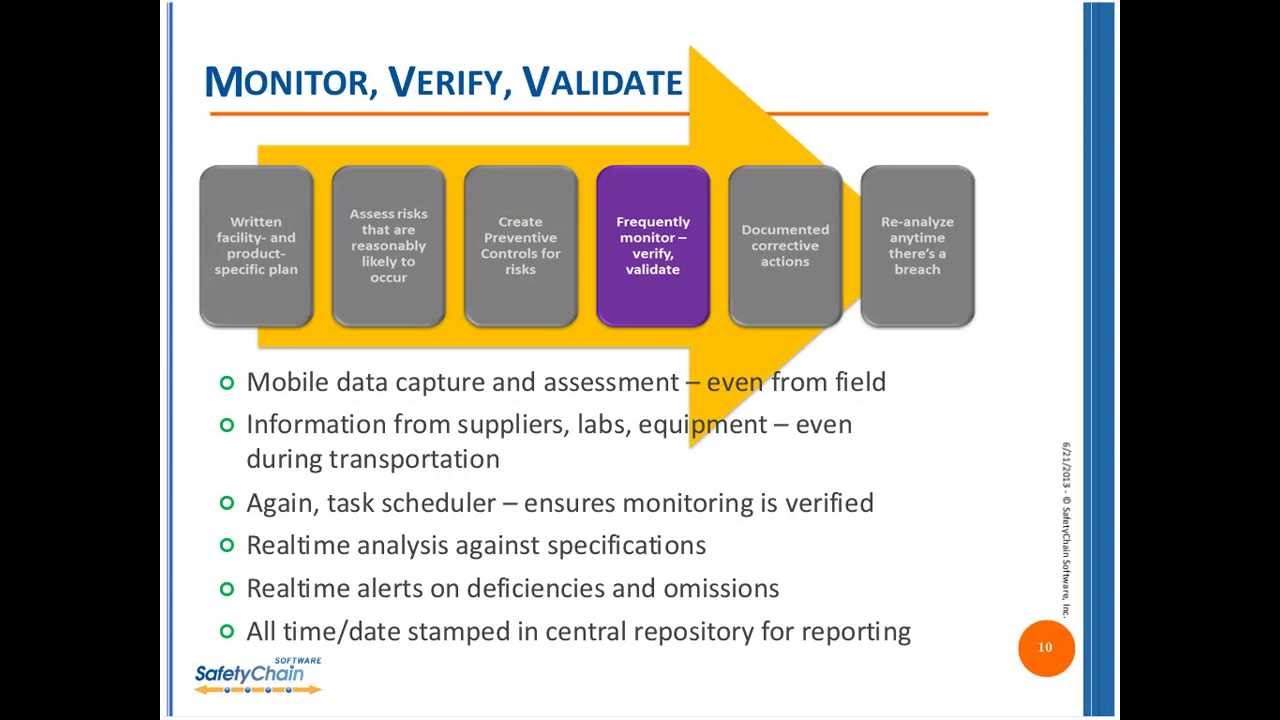 SafetyChain Software How To Automate a FSMA Ready Food Safety Plan