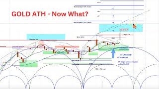 Gold Cycle Analysis and Projections - Strong Gains to an All Time High - Now What?