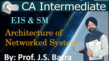 CA Intermediate Paper 7 EIS and Strategic Management BY Prof  J S  Batra I Scanner Classes