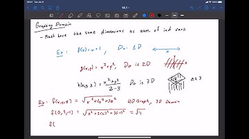 14.1 Part 1 - Introduction to Functions of Several Variables