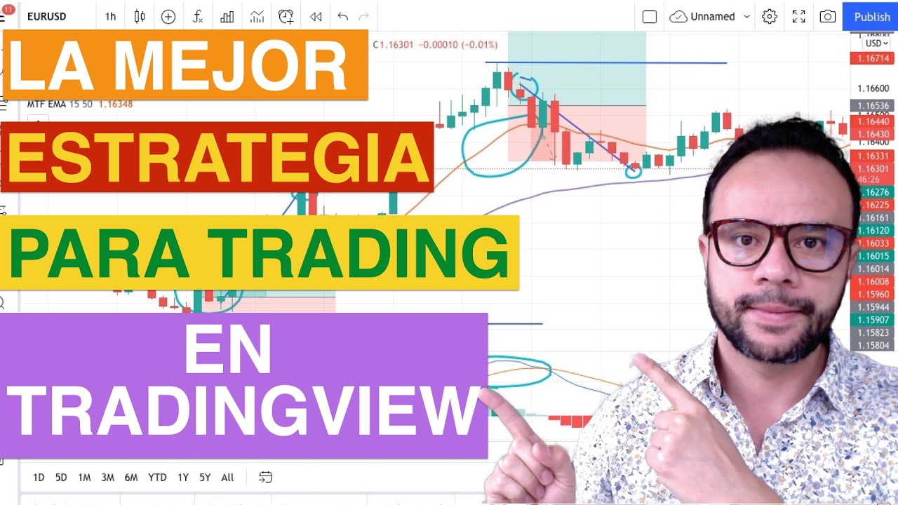 🔥🤑 LA MEJOR ESTRATEGIA PARA HACER TRADING EN TRADINGVIEW 💰 💪🏽 - YouTube