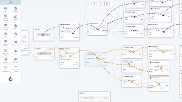 Sequence messaging of XeroChat’s Messenger bot can talk to different people in different ways.
