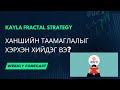 Kayla fractal strategy  training1
