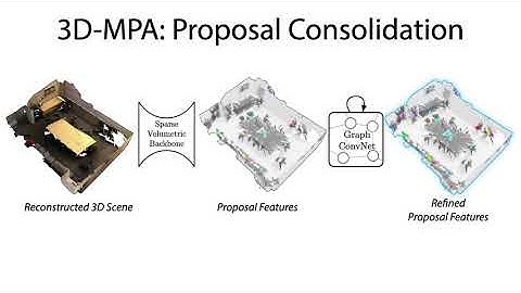 3D-MPA: Multi-Proposal Aggregation for 3D Semantic Instance Segmentation
