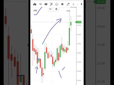 IRB infra 15%