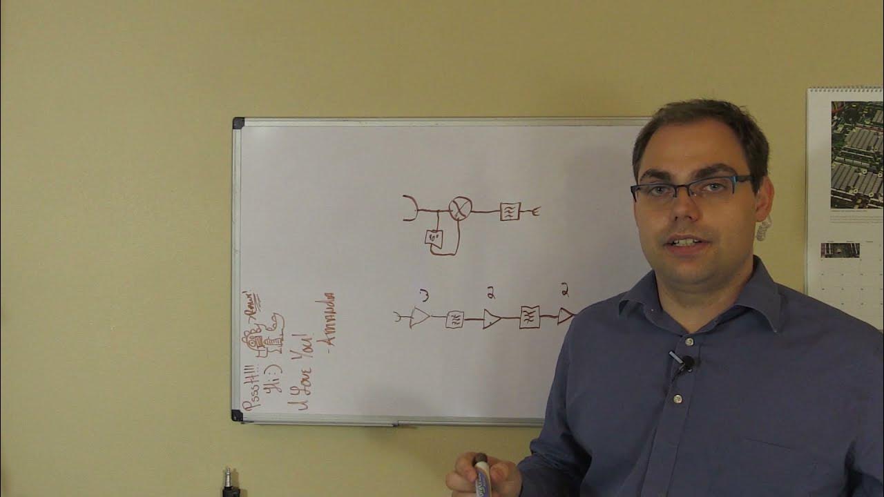 How do frequency multipliers work? YouTube