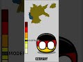 Pain scale meme Germany in Countryballs #shorts #memes #countryballs #germany