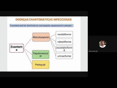 Vídeo: Como você trata a erupção morbiliforme?