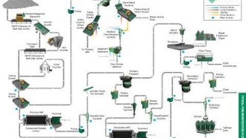Hydro cyclones - A blessing or curse?