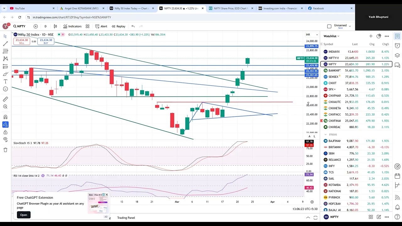 NIFTY\BNF- DO NOT CARRIED AWAY WITH THIS TEJI| BOOK PROFITS AND ADD PUTS OR SELL POSITION. ?