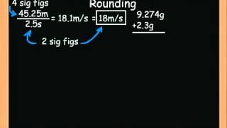 Measurement rounding
