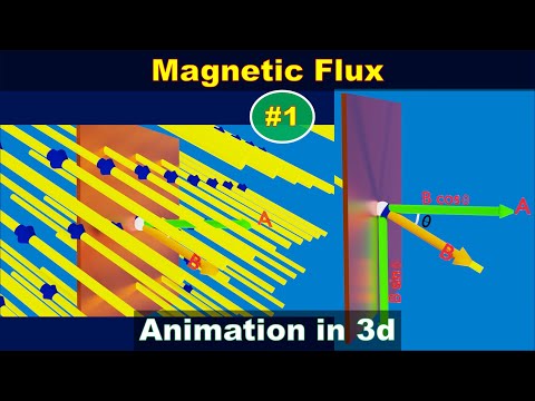 Video: Perbezaan Antara Magnetic Flux Dan Magnetic Flux Density