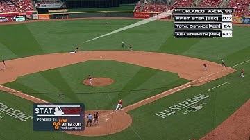 WLD@USA: Statcast tracks Arcia
