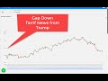 Nifty Call Entry at 10.45am | 915Trade
