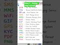 Abbreviation of common terms #education #viral #fyp #trending