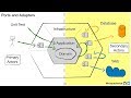 Hexagonal Architecture: how, why and when - YouTube