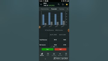 How to use Investing.com tutorial by Rahataikuri, Part 1 - the basics.
