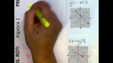 6.7 Graphing Inequalities PREview Lesson