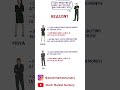Why Early Investing is Important | Learn with Stock Market Nursery #shorts
